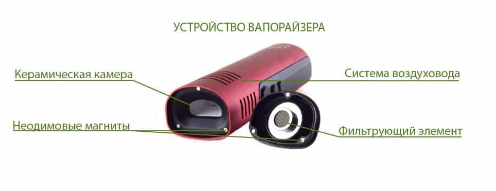 Инструкция вапорайзера Conqueror Black