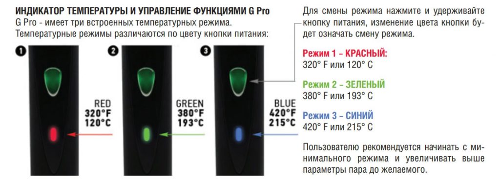 Вапорайзер G-Pro Herbal Vaporizer інструкція