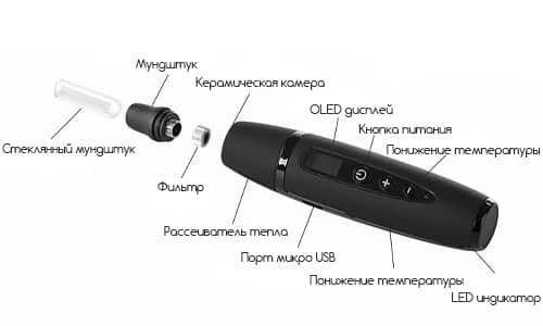 Огляд вапорайзера TIVA Dry Herb Vaporizer